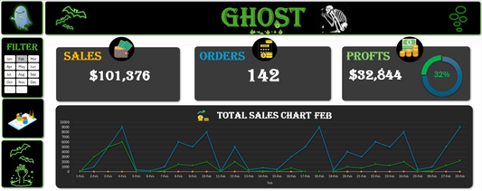 Smart Store Excel Dashboard
