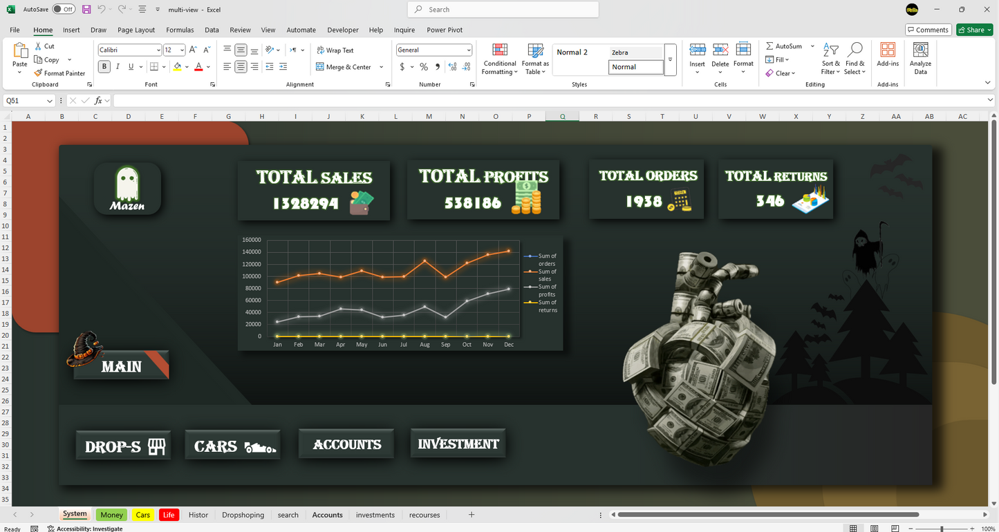 Multi-View Analytics Dashboard