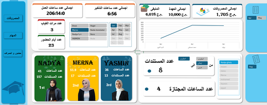 Smart WorkTime Dashboard
