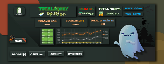 خدمة لتصميم داشبورد متحرك أحترافى على أكسيل