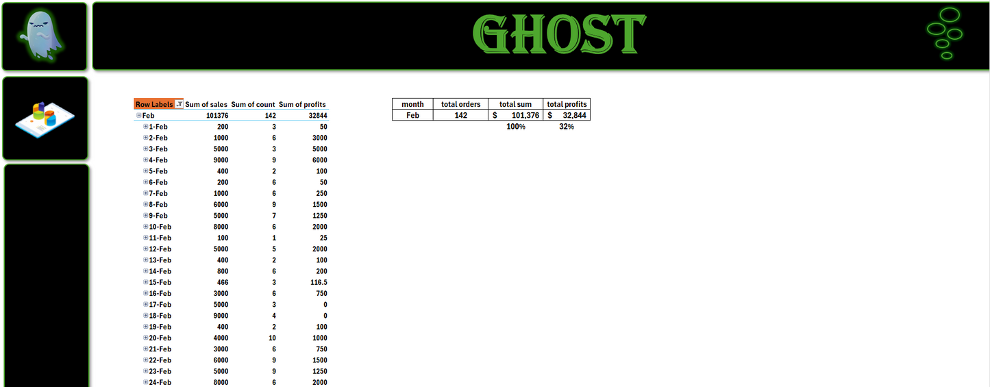 Smart Store Excel Dashboard